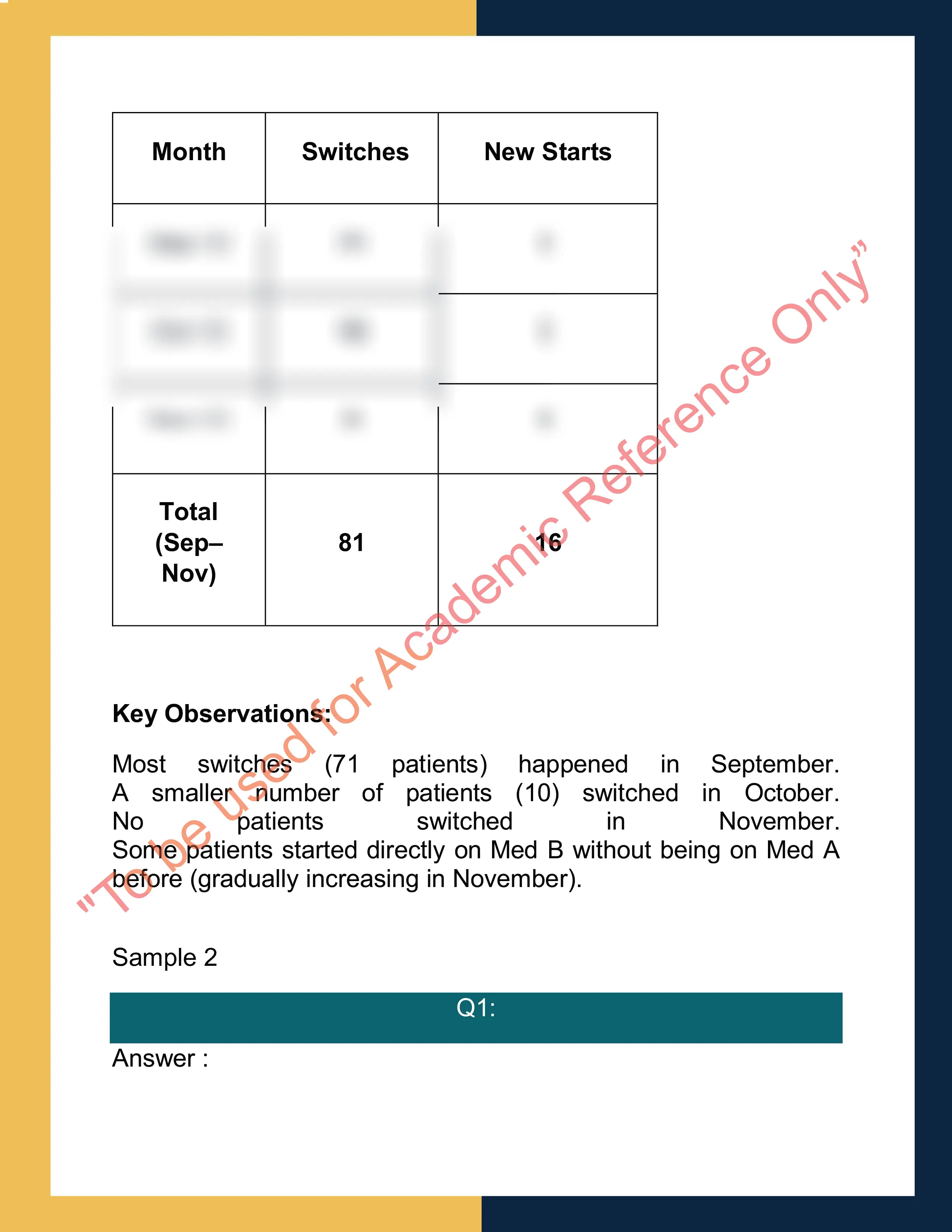 Assignment question answer sample of Business Data Analyst 1
